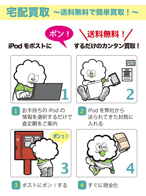 買取方法