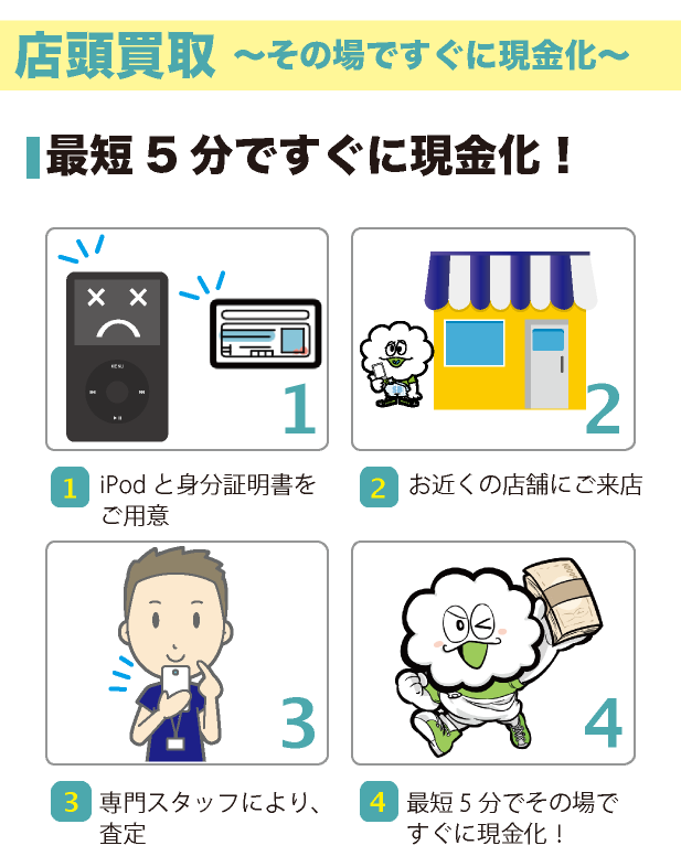 買取方法
