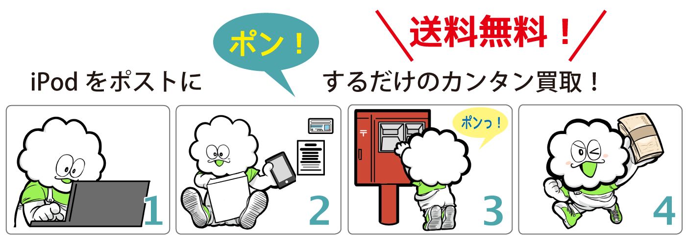 買取方法02